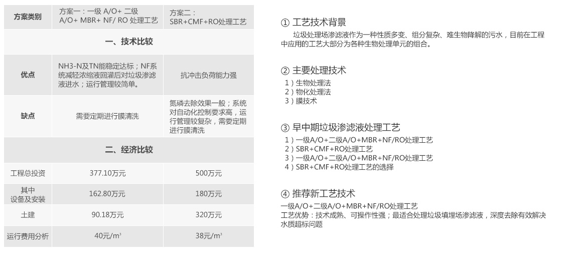 小蝌蚪影视下载焚烧发电厂渗滤液处理