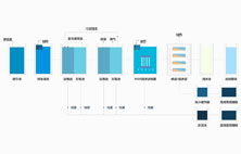 浅谈小蝌蚪影视下载渗滤液处理工艺有哪些？