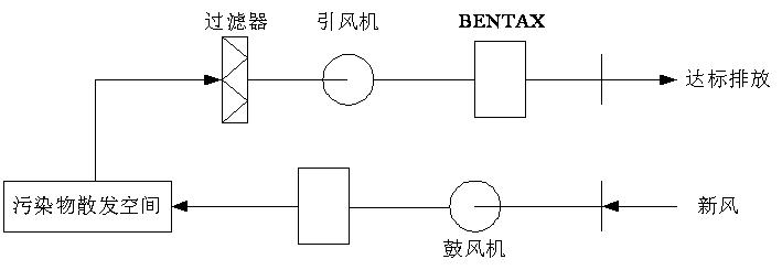 小蝌蚪影视下载渗滤液处理-离子除臭法