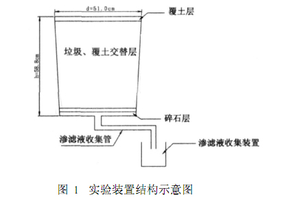 小蝌蚪影视下载渗滤液处理