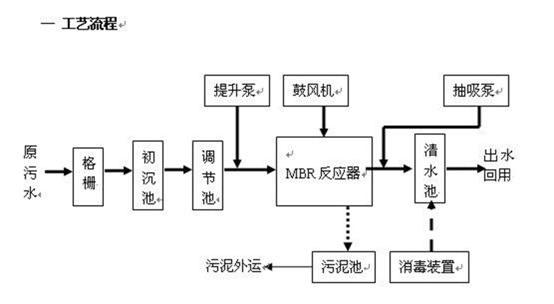 反渗透处理小蝌蚪影视下载渗滤液